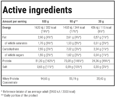 Trec Nutrition - Whey 100 - Tabel ingredienten - Real Nutrition Wholesale